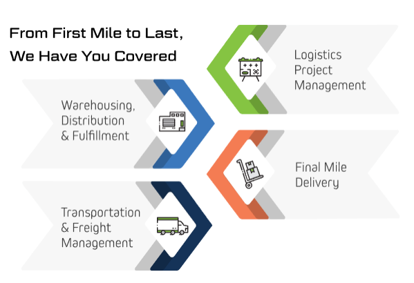 From First Mile to Last, We Have You Covered